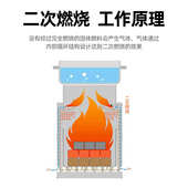 户外柴火炉2024新款 帐篷炉户外野营露营帐篷炉取暖炉