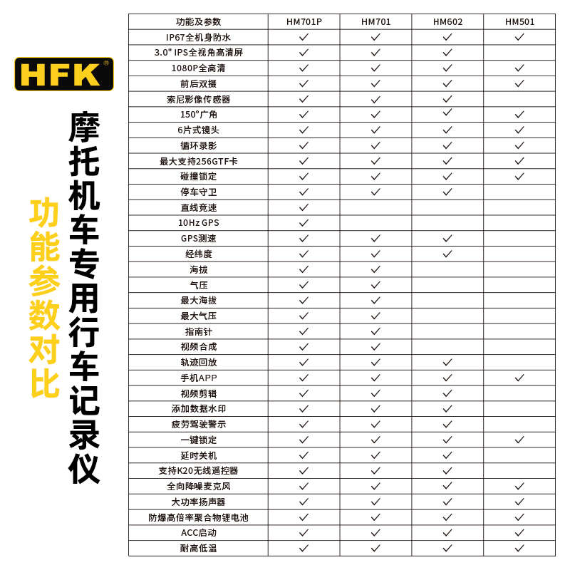 HFK HM603摩托车专用行车记录仪机车高清防水前后双镜头602 201