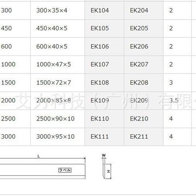 OBISHI KEIKI斜角直尺OK直尺EK107 EK108 EK109 EK110 EK111