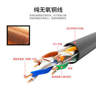 6类UTP过测试千兆工程网络线 深圳厂家批发六类铜包铝工程网线