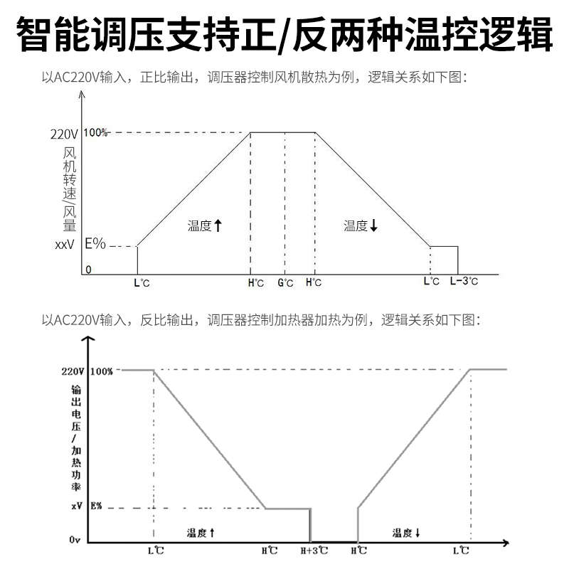 机箱机柜风扇温控模块交流调速器AC220V/110V电机温控加热器RS485