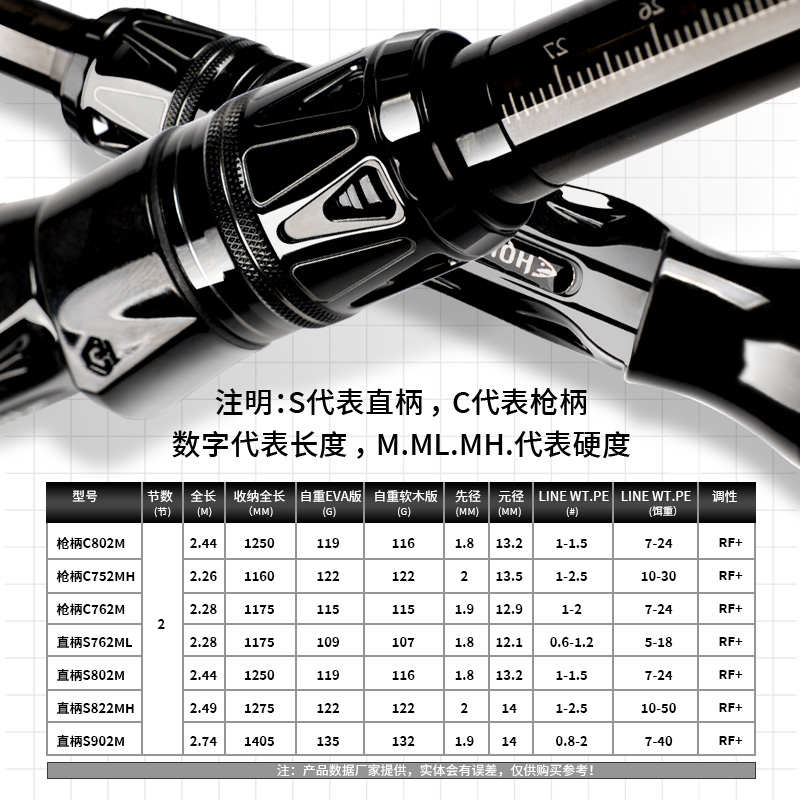 虫王兵泛用远投路亚竿直柄枪柄碳素淡水海水竿钓鳜鱼翘嘴鲈鱼鱤鱼