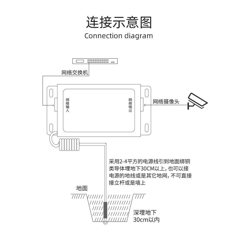 4路100兆网络信号防雷器弱电箱监控头千兆网线RJ45浪涌避雷器顶世