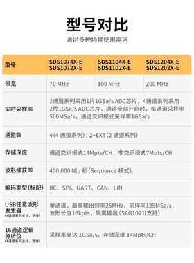 鼎阳SDS1072/74/1104/1202X-E1G采样率数字示波器