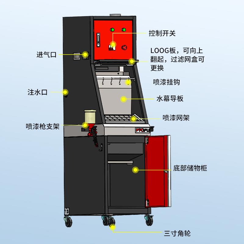 五福水帘柜水循环样板喷漆工作台废液废气净化钣喷设备钣喷专用