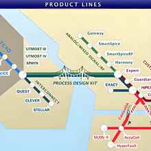 Sentaurus Tcad Silvaco半导体SiC Mosfet IGBT GaN仿真分析代做