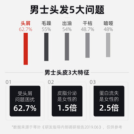 琴叶祛屑控油洗发水滋润洗发膏蓬松洁净男士碧萝精粹留香型洗发露