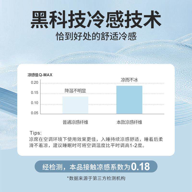 ZQ莱赛尔天丝可水洗乳胶凉席三件套冰丝席子加厚夏天空调软席