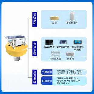 水质监测站多参数水质监测工程 COD污染源水质自动监测系统浮标式