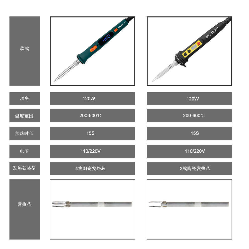 120W内热式数显可调温恒温电烙铁套装电洛铁电焊笔家用维修工具,五金/工具,电烙铁,淘宝优惠券,粉丝福利购,淘宝优惠卷