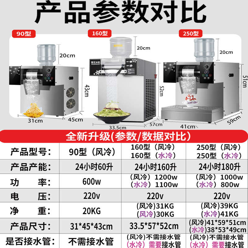 雪花冰机摆摊商用车夏日网红制冰机小型夏天冰沙机刨冰机绵绵冰机
