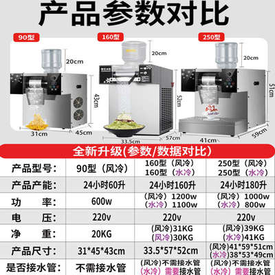 雪花冰机摆摊商用车夏日网红制冰机小型夏天冰沙机刨冰机绵绵冰机