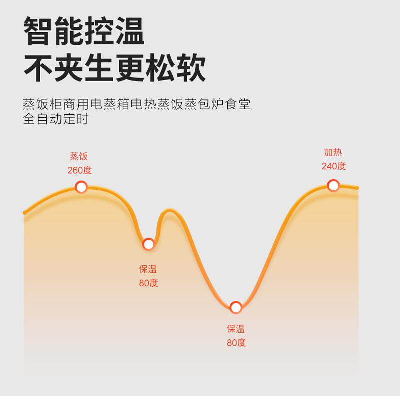 宇王分体式蒸饭柜电热蒸柜车蒸饭车蒸米饭馒头学校食堂快餐厅蒸箱
