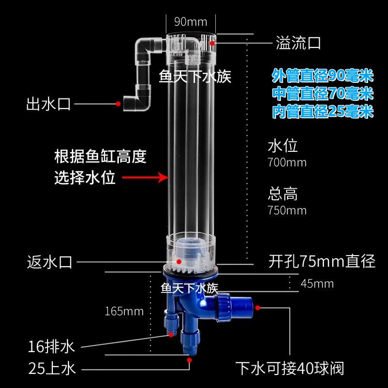 底滤鱼缸管件上下水四重溢流透明亚克力排水版三重溢流管四通溢流