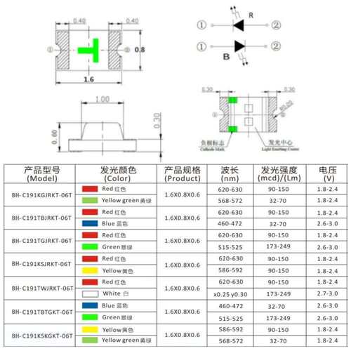 06031608单体双色LED贴片灯珠红绿蓝黄橙白色高亮发光二级管灯珠
