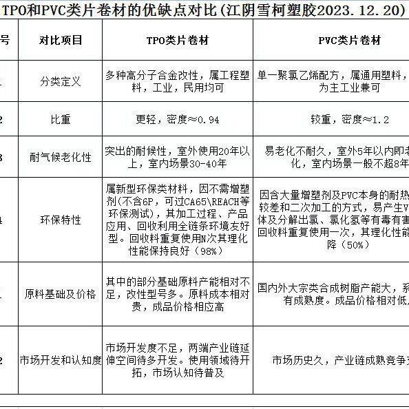 TPO汽车地板革出口外贸环保材质tpo地毯地垫无塑剂无纺布底