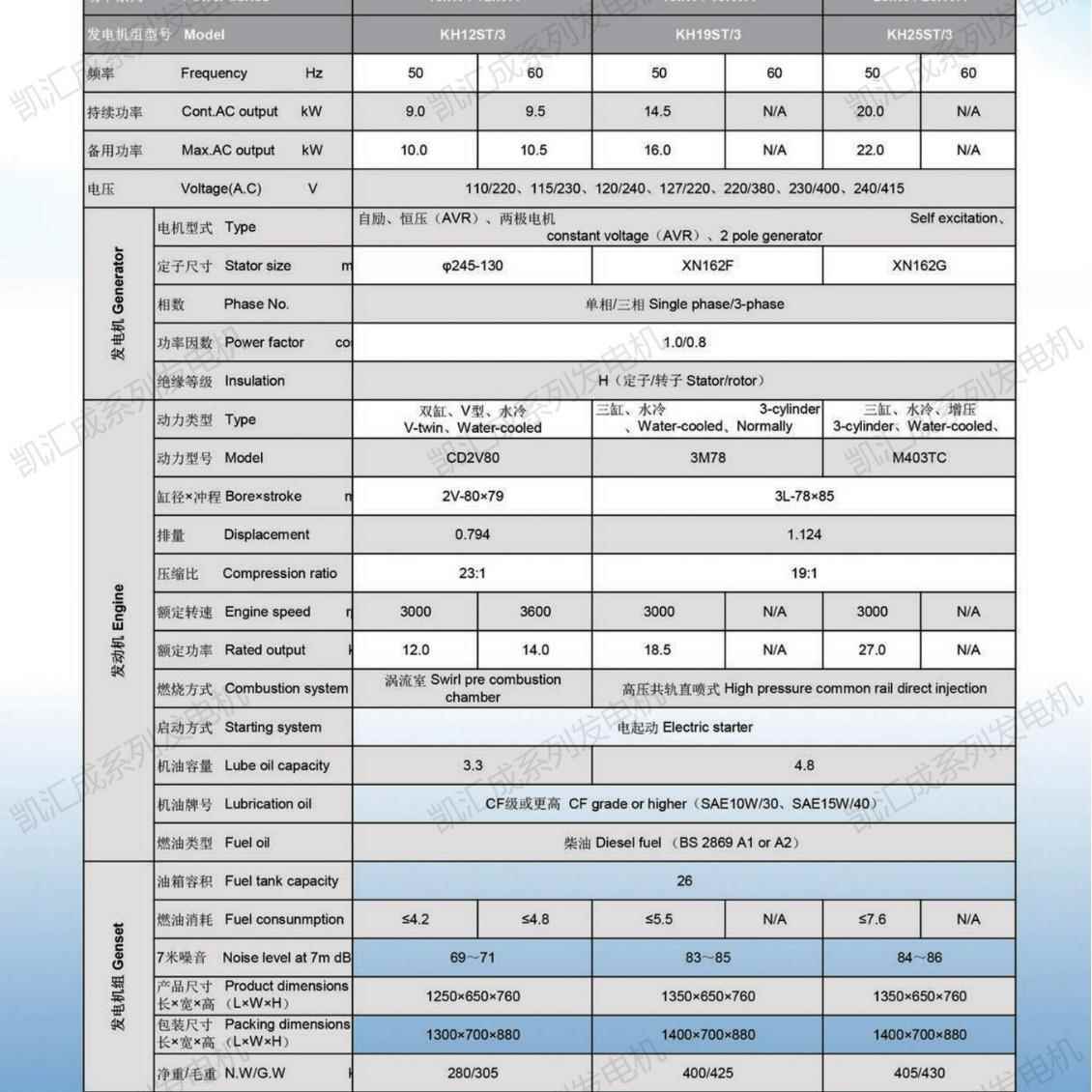 10kw柴油发电机单三相可移动足功率双缸水冷动力静音柴油机
