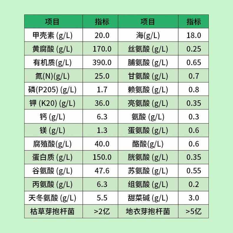 新款直销水溶肥冲施肥甲壳素海藻精钾桶装包邮农用生根壮苗绿叶肥