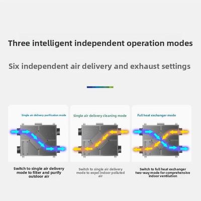 智能新风系统全热交换新风风机家用净化双流新风风机直流变频