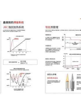 西班牙 JBC T245-GA 带加强电缆的焊接手柄 原装