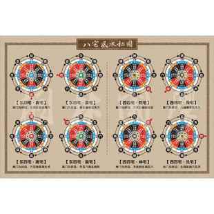 八宅风水图 东四宅 西四宅位图 八宅游年图易经知识学习装饰画445