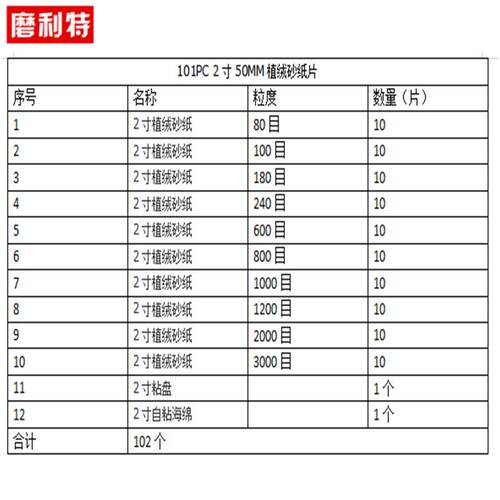 101PC 2寸50MM植绒拉绒片拉绒圆盘砂纸 打磨片 80-3000目 粘盘