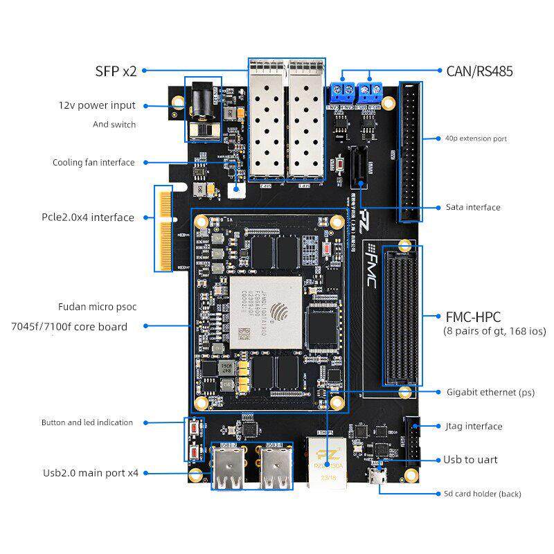 璞致FPGA 覆旦微PSOC7000开发板FMQL45T JFMQL100T AI FMC PCIE
