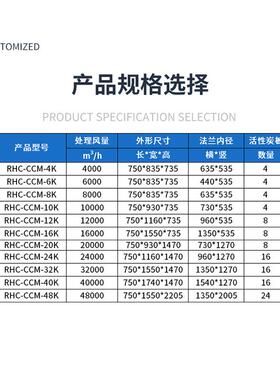 粤创利活性异味吸附设备饮业废气活净化处理活性炭异设炭备性炭吸