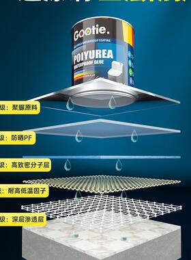 间渗卫生透明防水胶免砸砖聚脲涂料SBU漏浴室维修防水补漏胶透剂