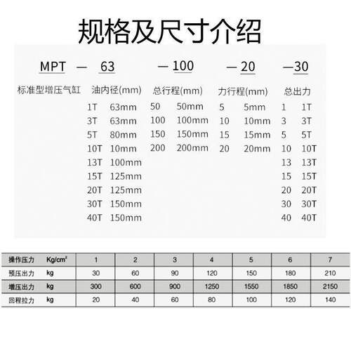 气液增压缸APT/CPT/MPT63X100X20-1T-3T-5T-8T-20吨气动增力气缸