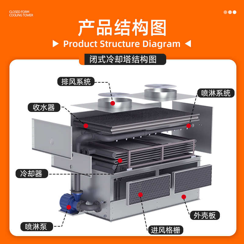 100吨闭式冷却塔横流逆流式低噪音方形冷却塔工业制冷降温闭式塔