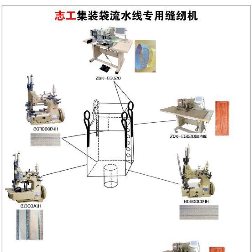 厂家ZQ367ZTD长臂集装袋电脑缝纫机高速自动加油气动倒回缝