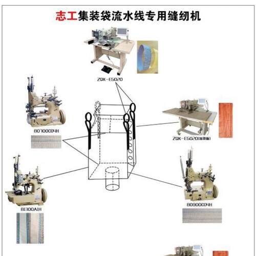 厂家ZQ367ZTD长臂集装袋电脑缝纫机高速自动加油气动倒回缝
