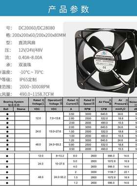 厂家直供DC20060/28080直流散热风扇12v24v48v厂房机箱柜工业风扇