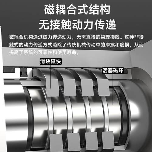 磁偶无杆0气缸CY3B60/10/15/20/25/32CY1B4H*100/37000/700/8000~