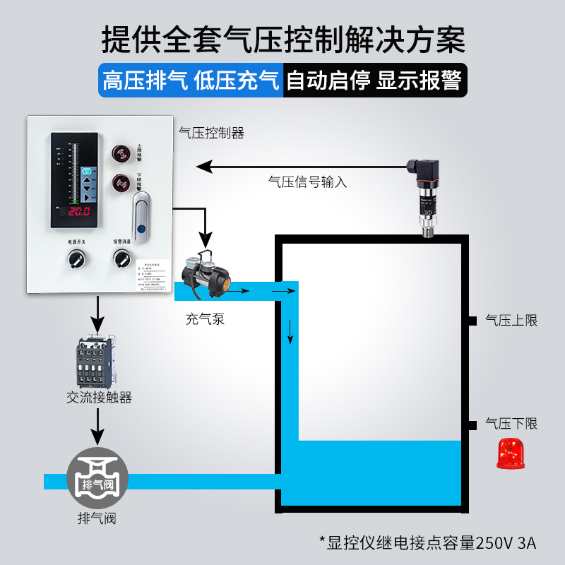 压力送器定制风压真空压气QPT压模变块气负传压变送器气压压力感