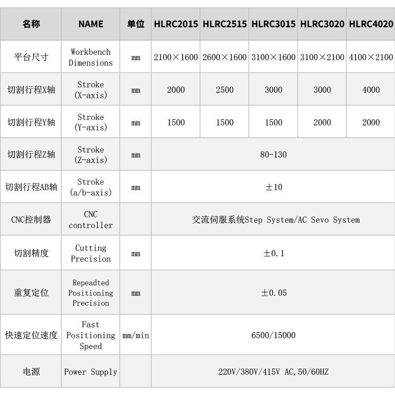刀切割机三轴五轴加工水刀材金属玻璃陶石瓷一体数控水盆水切割机