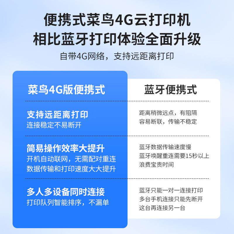 启锐QR365W快递100菜鸟4G云打印机便携式面单打单机电商条码机