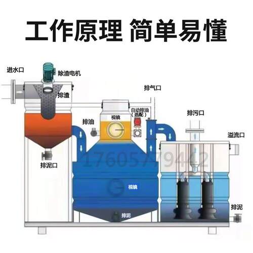 一体化全自动隔油提升设备不锈钢地下室商场食堂厨房油污水分离器