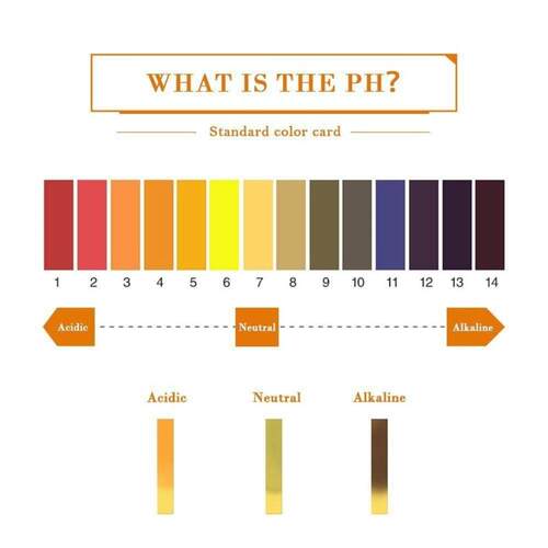 80 Strips/pack PH Test Strip 1-14 Litmus Paper Full PH Meter