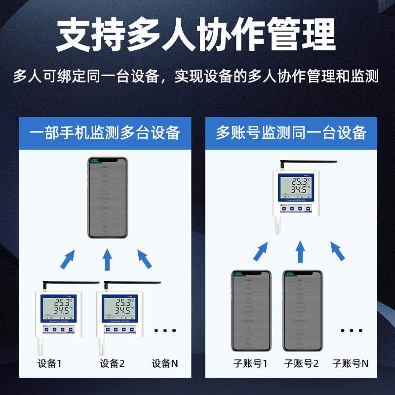 远程温湿度记录仪手机远程监测报警器养殖高精度机房无线温湿度计