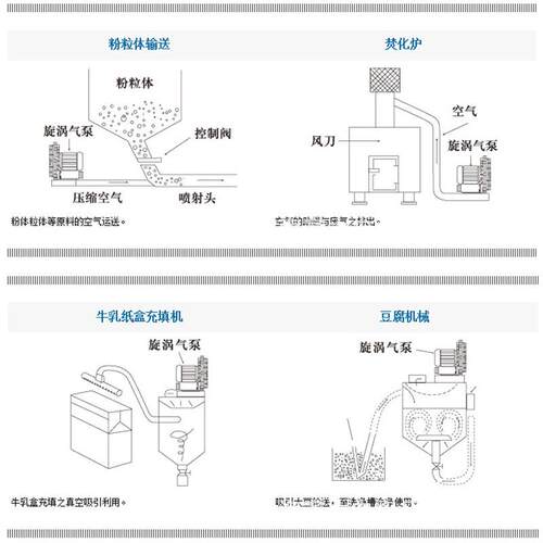 漩涡气泵HG-1100B/SB高压单级边立式漩涡气泵