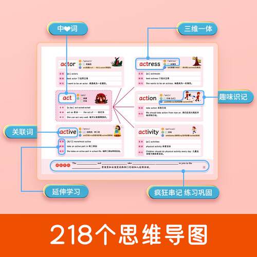 【易蓓】小学生英语单词思维导图速记认识单词词汇