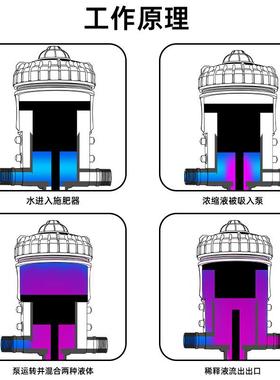 洗车液自动沫比蜡水洗车配VOM泡沫蜡水自洁素洗液泡农业畜牧车分