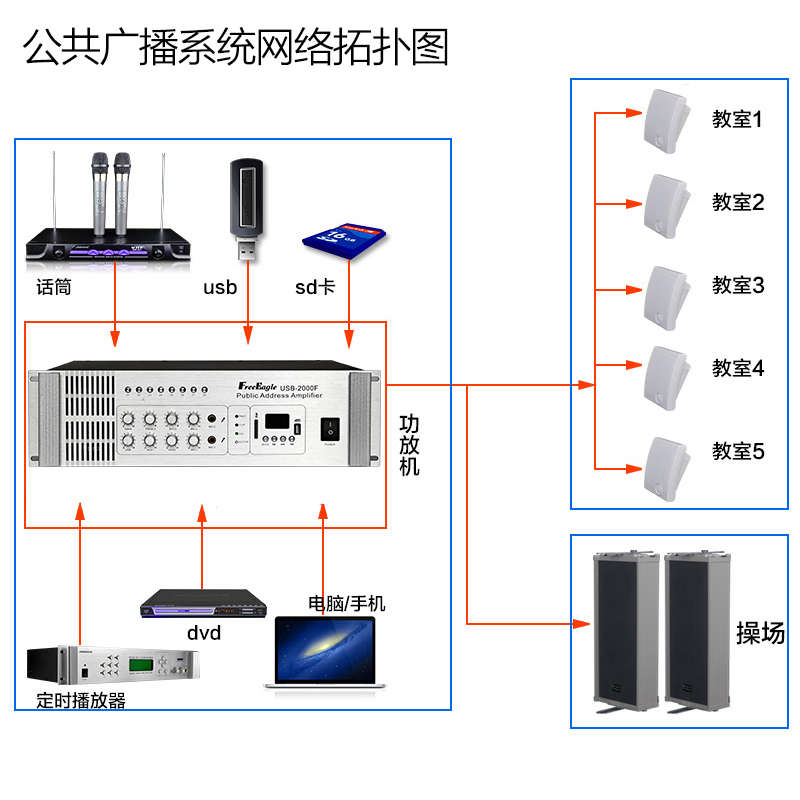 蓝牙大功率1000W 定压纯后级1500瓦音响学校功放2000W功放机爆款