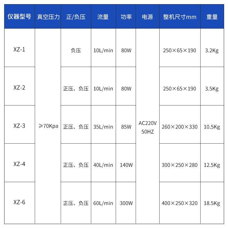 齐威无式油隔膜真空泵XZ-1/2提液体内杂手质纯提消菌XZ-1抽真空真