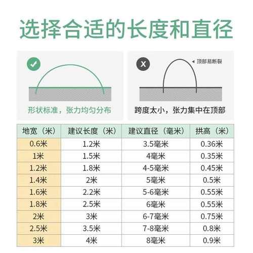 园艺支撑杆植物农用小拱棚支架拱竿杆遮阳防虫网架子玻璃钢弹力棒