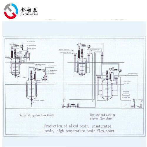特价供应200kg反应釜200L不锈钢电加热反应釜质量优良