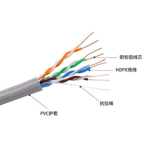批发米.足0铜线超包 300铝 51双绞线凯网线五类网络 思  网线