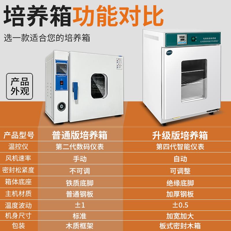 生化培养箱霉菌恒温恒湿箱试验细菌微生物电热培养箱恒温箱实验室
